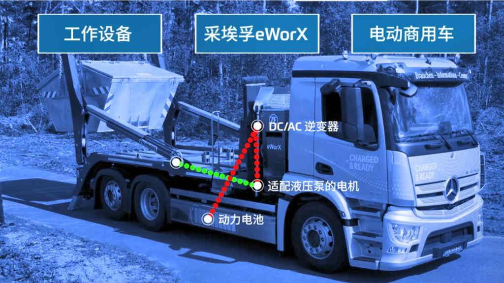 “采”知道 | 采埃孚eWorX — 未来已来 - 第2张 - 提加商用车网 “采”知道 | 采埃孚eWorX — 未来已来 - 第2张
