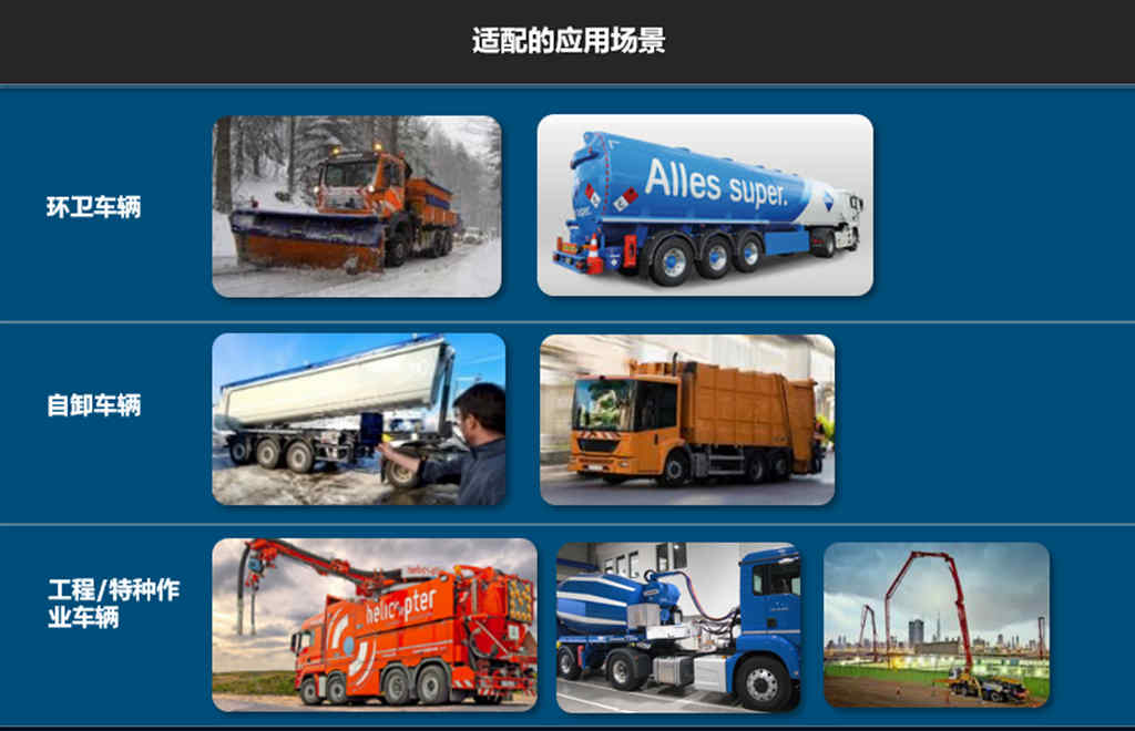 “采”知道 | 采埃孚eWorX — 未来已来 - 第3张 - 提加商用车网 “采”知道 | 采埃孚eWorX — 未来已来 - 第3张