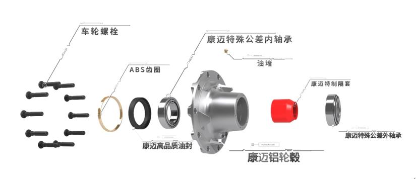 康迈PreSet Plus®:为您的车辆安全保驾护航 - 第2张 - 提加商用车网 康迈PreSet Plus®:为您的车辆安全保驾护航 - 第2张