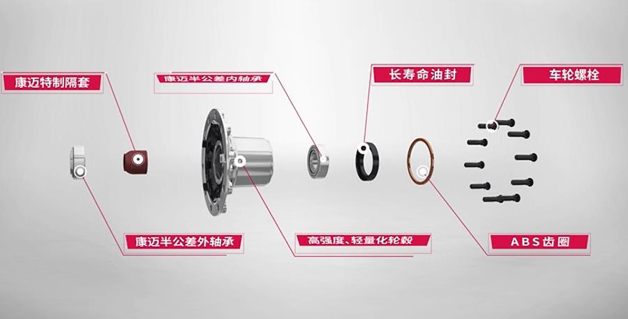 讲堂|康迈轮端整体解决方案 - 第2张 - 提加商用车网 讲堂|康迈轮端整体解决方案 - 第2张