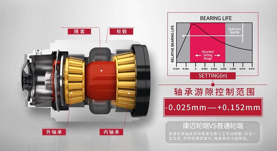 讲堂|康迈轮端整体解决方案 - 第3张 - 提加商用车网 讲堂|康迈轮端整体解决方案 - 第3张