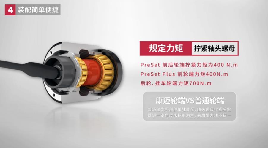讲堂|康迈轮端整体解决方案 - 第6张 - 提加商用车网 讲堂|康迈轮端整体解决方案 - 第6张