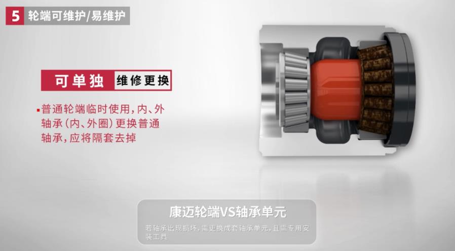 讲堂|康迈轮端整体解决方案 - 第7张 - 提加商用车网 讲堂|康迈轮端整体解决方案 - 第7张
