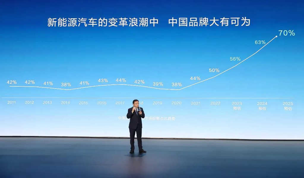 全球首家!比亚迪达成第500万辆新能源汽车下线 - 第5张 - 提加商用车网 全球首家!比亚迪达成第500万辆新能源汽车下线 - 第5张
