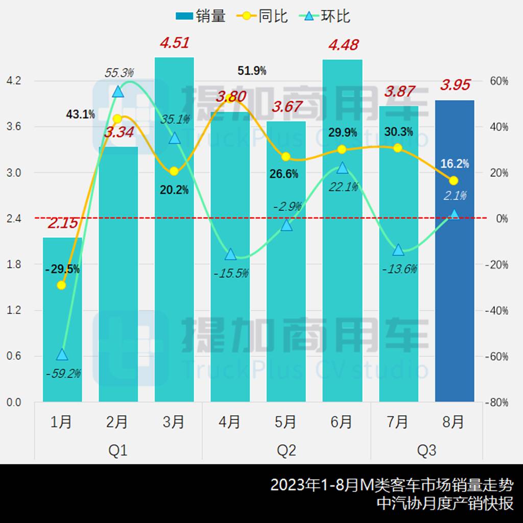 宇通正式进军欧系轻客市场,亚星-豪沃MAX特种车抢眼,工信部第375批M类客车新品公示概述 - 第1张 - 提加商用车网 宇通正式进军欧系轻客市场,亚星-豪沃MAX特种车抢眼,工信部第375批M类客车新品公示概述 - 第1张