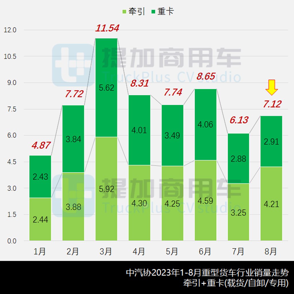 联合重卡新造型曝光,多款混动重卡来袭,工信部第375批新品公示之N类重型货车篇 - 第1张 - 提加商用车网 联合重卡新造型曝光,多款混动重卡来袭,工信部第375批新品公示之N类重型货车篇 - 第1张