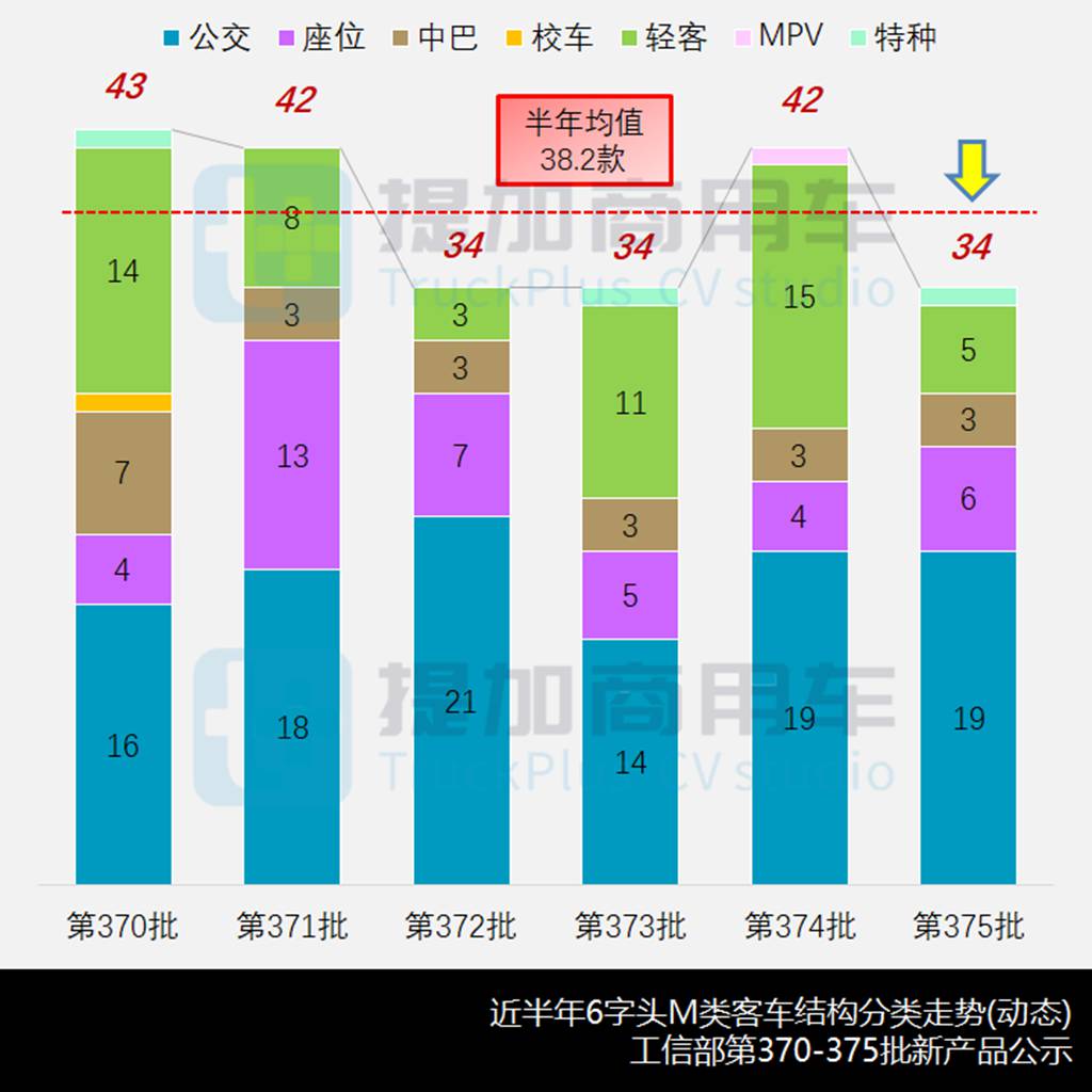 宇通正式进军欧系轻客市场,亚星-豪沃MAX特种车抢眼,工信部第375批M类客车新品公示概述 - 第2张 - 提加商用车网 宇通正式进军欧系轻客市场,亚星-豪沃MAX特种车抢眼,工信部第375批M类客车新品公示概述 - 第2张