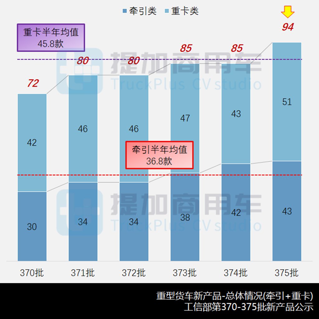 联合重卡新造型曝光,多款混动重卡来袭,工信部第375批新品公示之N类重型货车篇 - 第2张 - 提加商用车网 联合重卡新造型曝光,多款混动重卡来袭,工信部第375批新品公示之N类重型货车篇 - 第2张