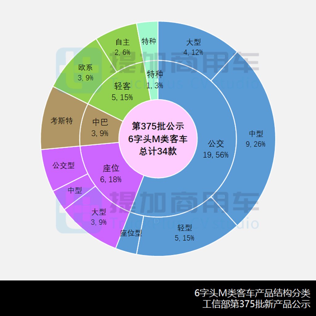 宇通正式进军欧系轻客市场,亚星-豪沃MAX特种车抢眼,工信部第375批M类客车新品公示概述 - 第5张 - 提加商用车网 宇通正式进军欧系轻客市场,亚星-豪沃MAX特种车抢眼,工信部第375批M类客车新品公示概述 - 第5张