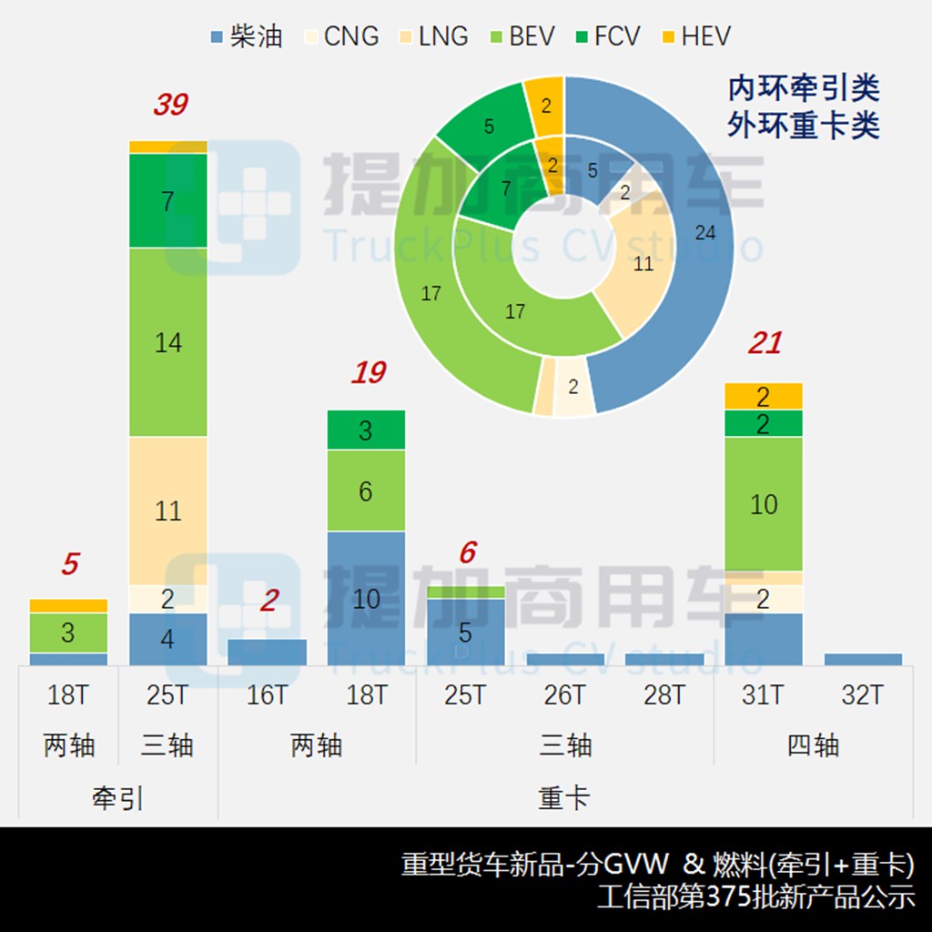 联合重卡新造型曝光,多款混动重卡来袭,工信部第375批新品公示之N类重型货车篇 - 第5张 - 提加商用车网 联合重卡新造型曝光,多款混动重卡来袭,工信部第375批新品公示之N类重型货车篇 - 第5张