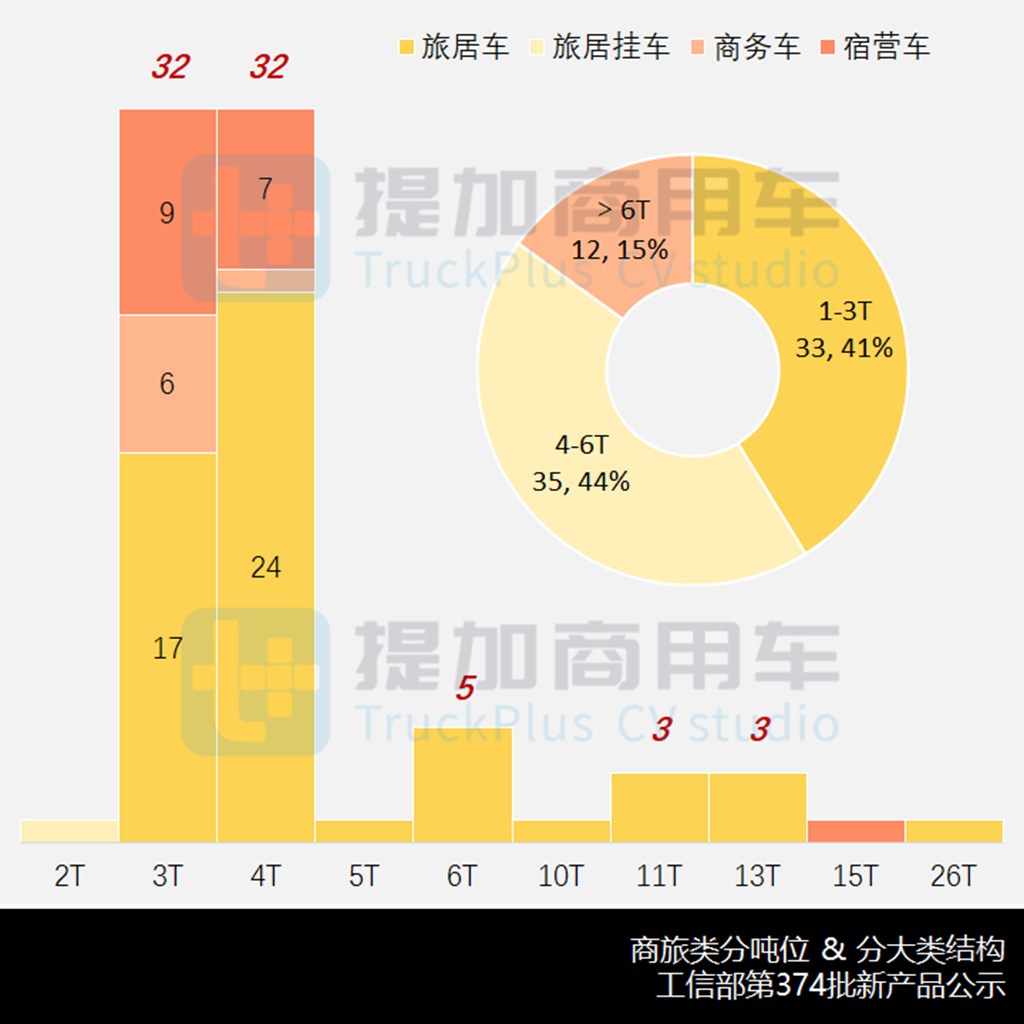 商旅新品屡创历史同期记录,江淮聚宝盆系列房车,工信部第374批新产品公示之商旅篇 - 第10张 - 提加商用车网 商旅新品屡创历史同期记录,江淮聚宝盆系列房车,工信部第374批新产品公示之商旅篇 - 第10张