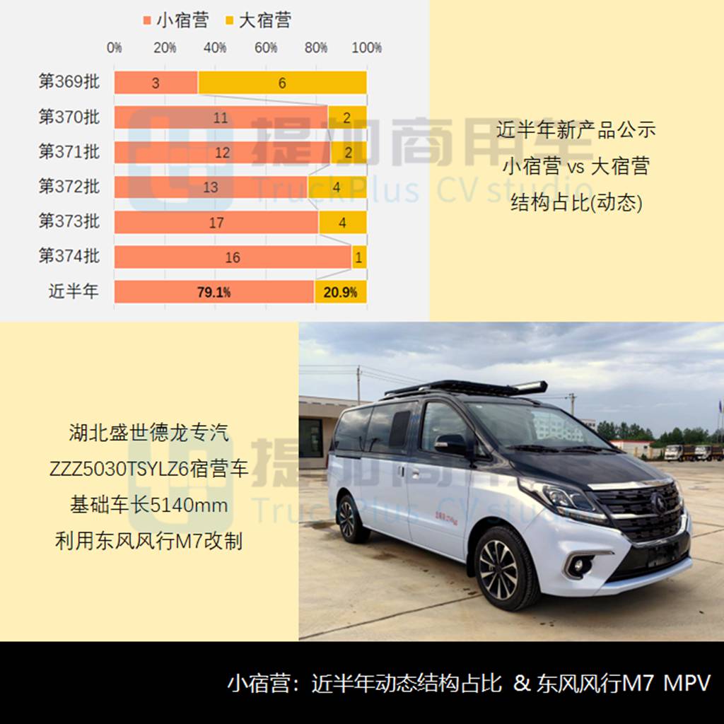 商旅新品屡创历史同期记录，江淮聚宝盆系列房车，工信部第374批新产品公示之商旅篇 - 第12张