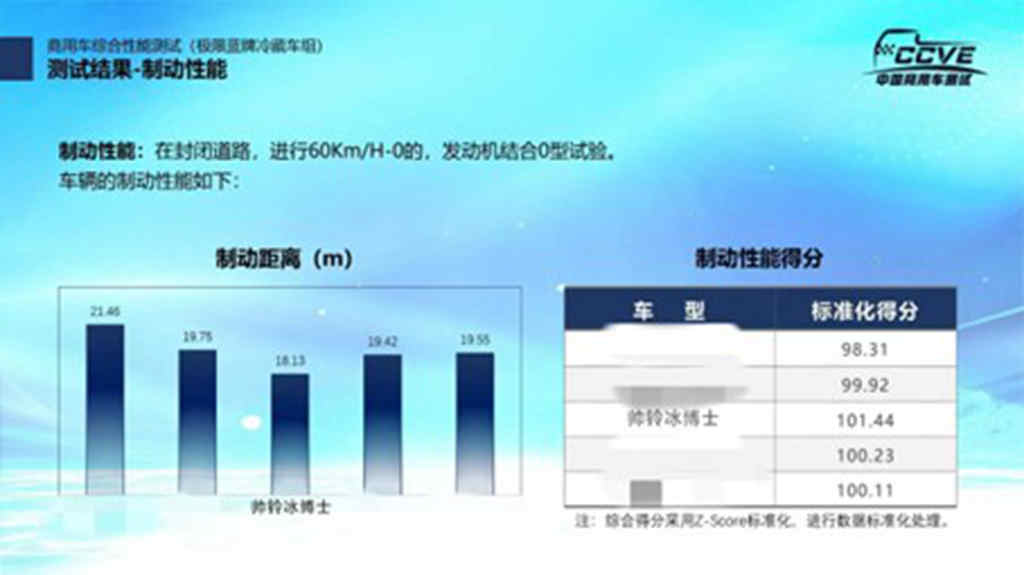 实力!江淮1卡冷链1号·帅铃冰博士获“5A级冷藏车”权威认证 - 第3张 - 提加商用车网 实力!江淮1卡冷链1号·帅铃冰博士获“5A级冷藏车”权威认证 - 第3张