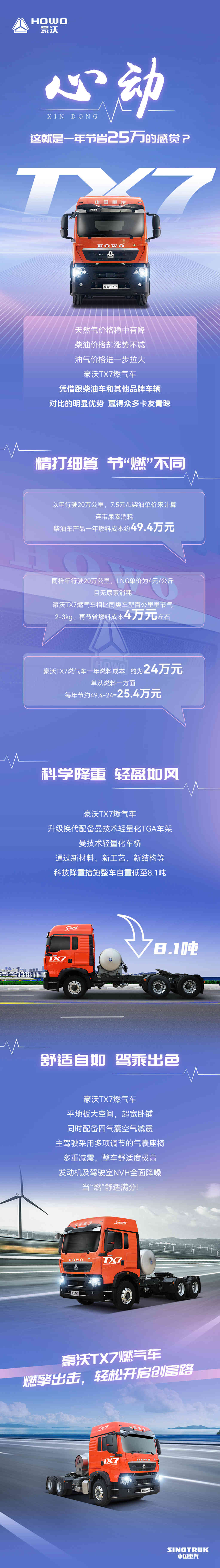 豪沃TX7燃气车，让你拥有一年节省25万的体验 - 第1张