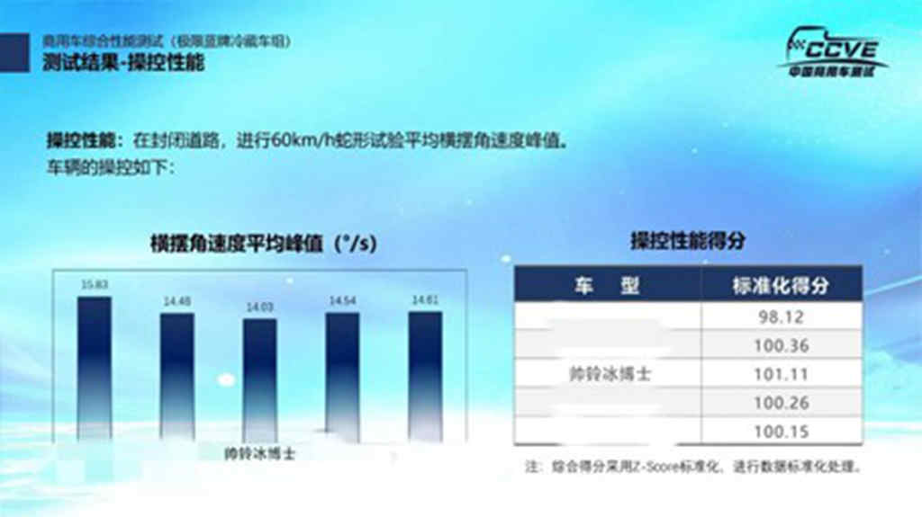 实力!江淮1卡冷链1号·帅铃冰博士获“5A级冷藏车”权威认证 - 第4张 - 提加商用车网 实力!江淮1卡冷链1号·帅铃冰博士获“5A级冷藏车”权威认证 - 第4张