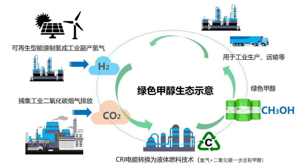 远程甲醇增程动力链 助力绿色矿山“双碳“战略 - 第2张 - 提加商用车网 远程甲醇增程动力链 助力绿色矿山“双碳“战略 - 第2张