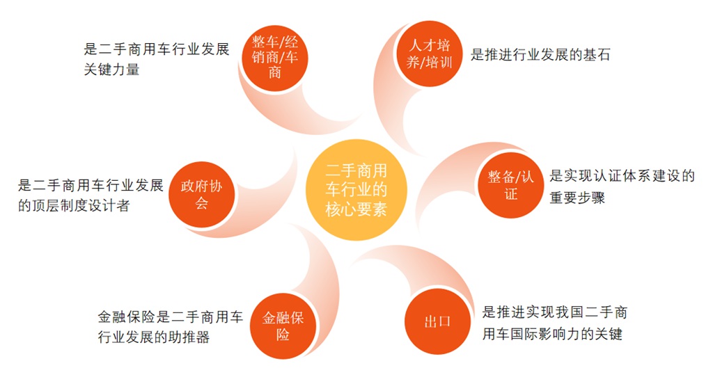 第七届中国二手商用车大会将于9月23日在临沂召开 - 第2张 - 提加商用车网 第七届中国二手商用车大会将于9月23日在临沂召开 - 第2张