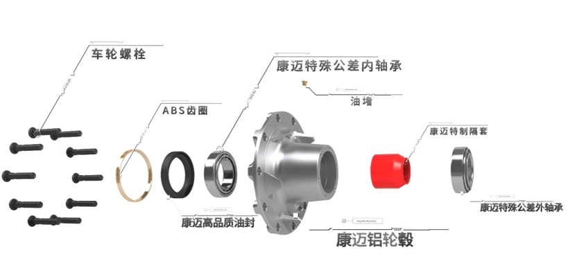 康迈创新免维护轮端助力绿色商用车发展 - 第1张 - 提加商用车网 康迈创新免维护轮端助力绿色商用车发展 - 第1张