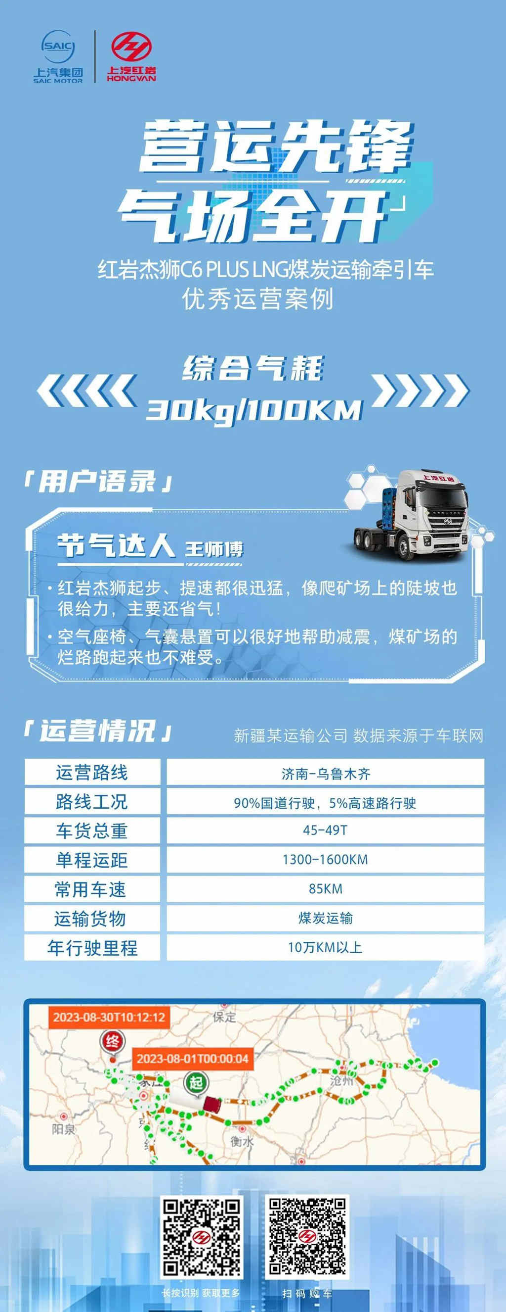 综合气耗30kg/100km!红岩天然气重卡助力用户一路畅赢! - 第2张 - 提加商用车网 综合气耗30kg/100km!红岩天然气重卡助力用户一路畅赢! - 第2张