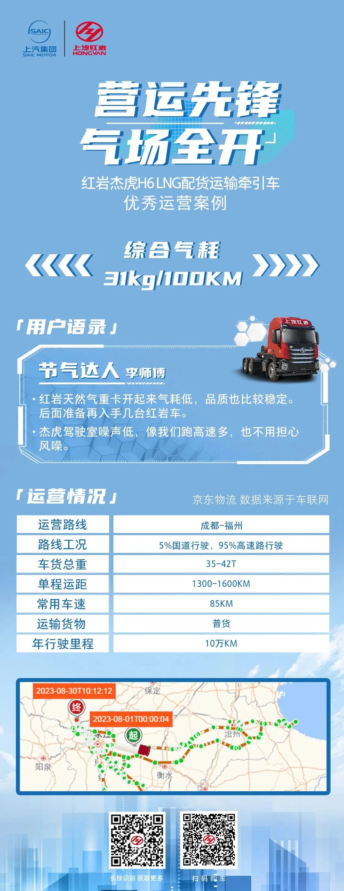 综合气耗30kg/100km!红岩天然气重卡助力用户一路畅赢! - 第4张 - 提加商用车网 综合气耗30kg/100km!红岩天然气重卡助力用户一路畅赢! - 第4张