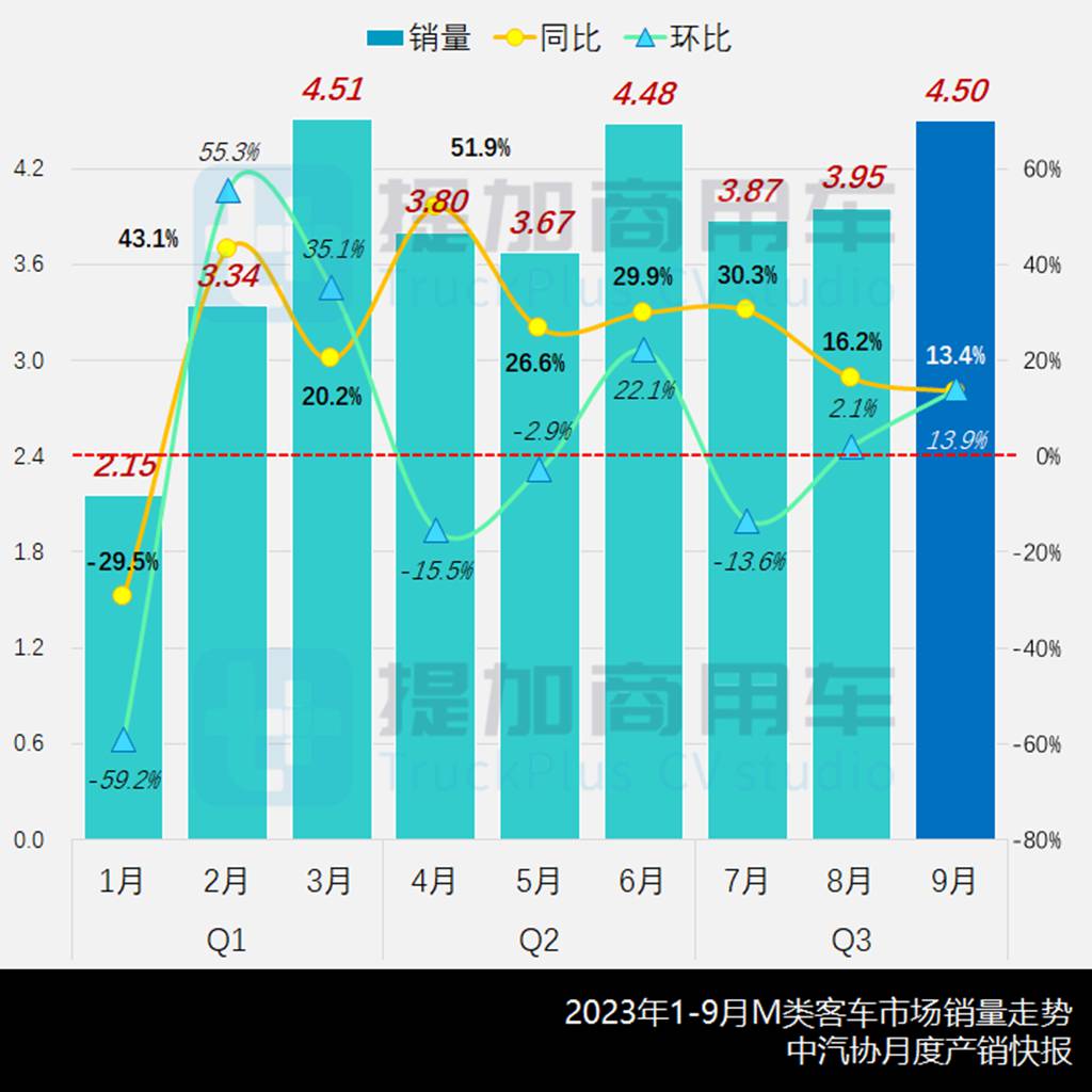10月期新品刷新年度记录,河南少林重启客车业务,工信部第376批M类客车新车公示概述 - 第1张 - 提加商用车网 10月期新品刷新年度记录,河南少林重启客车业务,工信部第376批M类客车新车公示概述 - 第1张