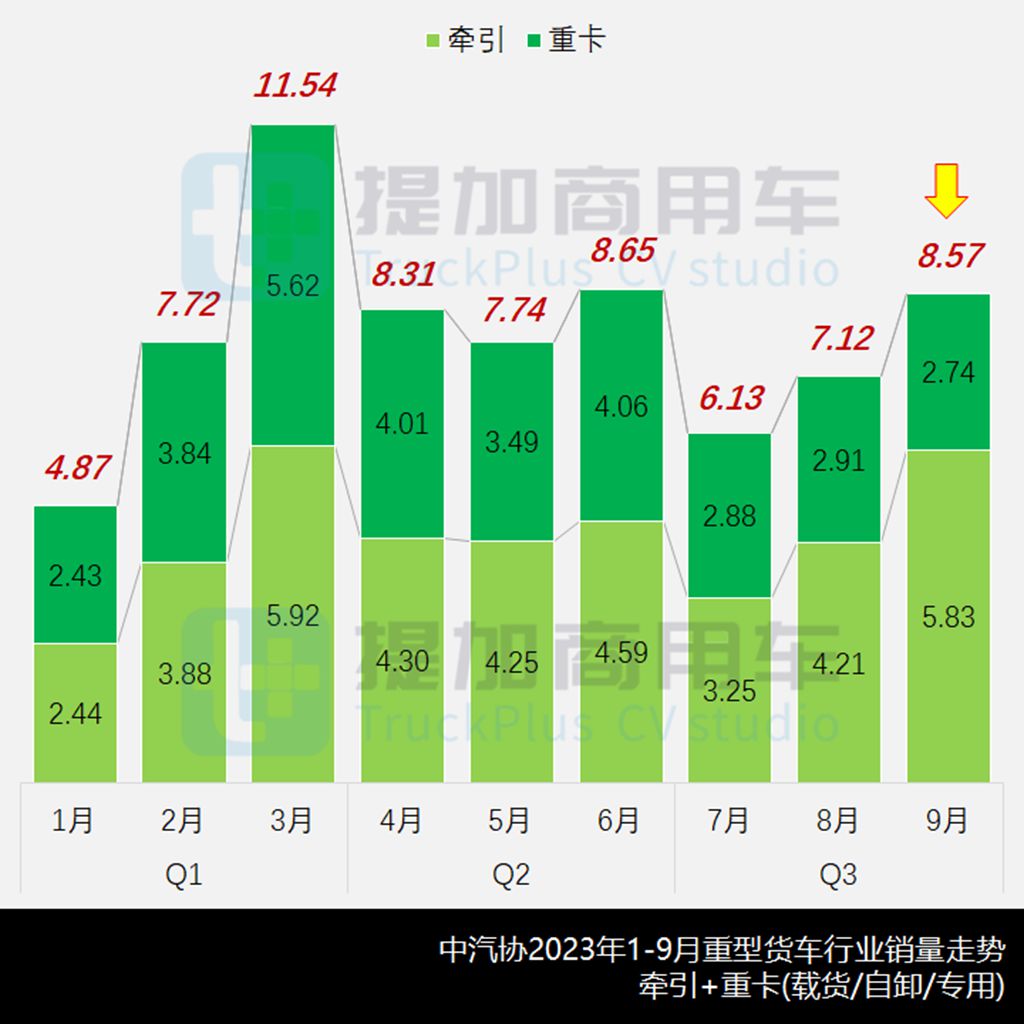 燃气新品强势疾进,联合惊蛰电动重卡抢眼,工信部第376批新车公示之N类重型货车篇 - 第1张 - 提加商用车网 燃气新品强势疾进,联合惊蛰电动重卡抢眼,工信部第376批新车公示之N类重型货车篇 - 第1张