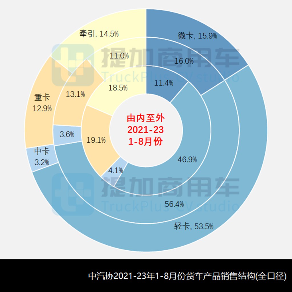 江淮“组合拳”齐发聚焦轻型车市场,福田重启驭菱VQ序列,2023年三季度公示N类货车底盘新品盘点 - 第2张 - 提加商用车网 江淮“组合拳”齐发聚焦轻型车市场,福田重启驭菱VQ序列,2023年三季度公示N类货车底盘新品盘点 - 第2张
