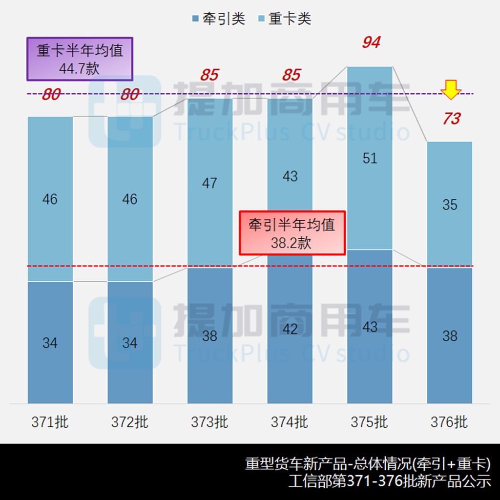 燃气新品强势疾进,联合惊蛰电动重卡抢眼,工信部第376批新车公示之N类重型货车篇 - 第2张 - 提加商用车网 燃气新品强势疾进,联合惊蛰电动重卡抢眼,工信部第376批新车公示之N类重型货车篇 - 第2张