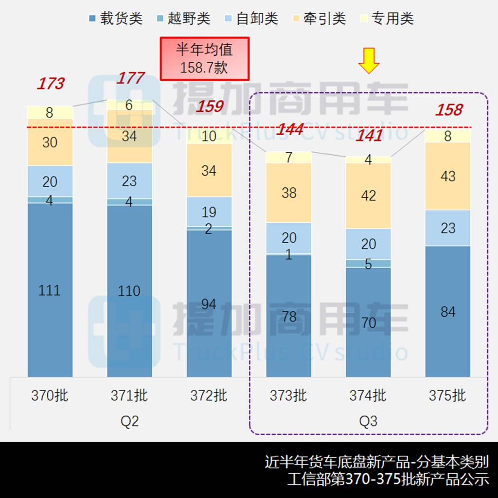 江淮“组合拳”齐发聚焦轻型车市场,福田重启驭菱VQ序列,2023年三季度公示N类货车底盘新品盘点 - 第3张 - 提加商用车网 江淮“组合拳”齐发聚焦轻型车市场,福田重启驭菱VQ序列,2023年三季度公示N类货车底盘新品盘点 - 第3张