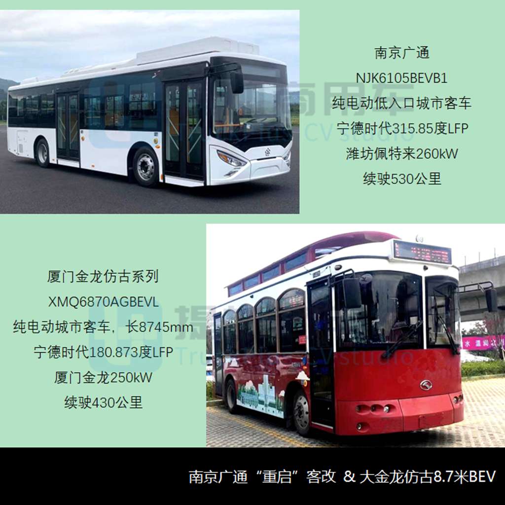 10月期新品刷新年度记录,河南少林重启客车业务,工信部第376批M类客车新车公示概述 - 第4张 - 提加商用车网 10月期新品刷新年度记录,河南少林重启客车业务,工信部第376批M类客车新车公示概述 - 第4张