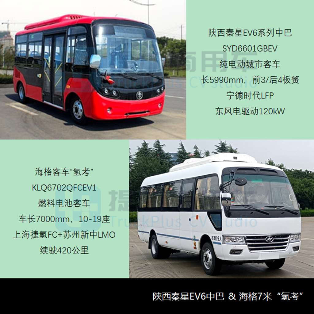 10月期新品刷新年度记录,河南少林重启客车业务,工信部第376批M类客车新车公示概述 - 第6张 - 提加商用车网 10月期新品刷新年度记录,河南少林重启客车业务,工信部第376批M类客车新车公示概述 - 第6张