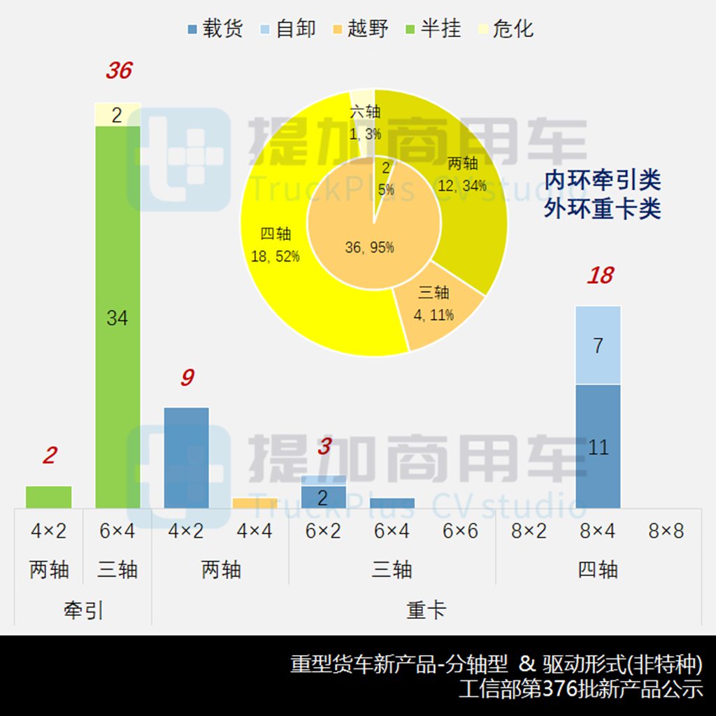 燃气新品强势疾进,联合惊蛰电动重卡抢眼,工信部第376批新车公示之N类重型货车篇 - 第9张 - 提加商用车网 燃气新品强势疾进,联合惊蛰电动重卡抢眼,工信部第376批新车公示之N类重型货车篇 - 第9张