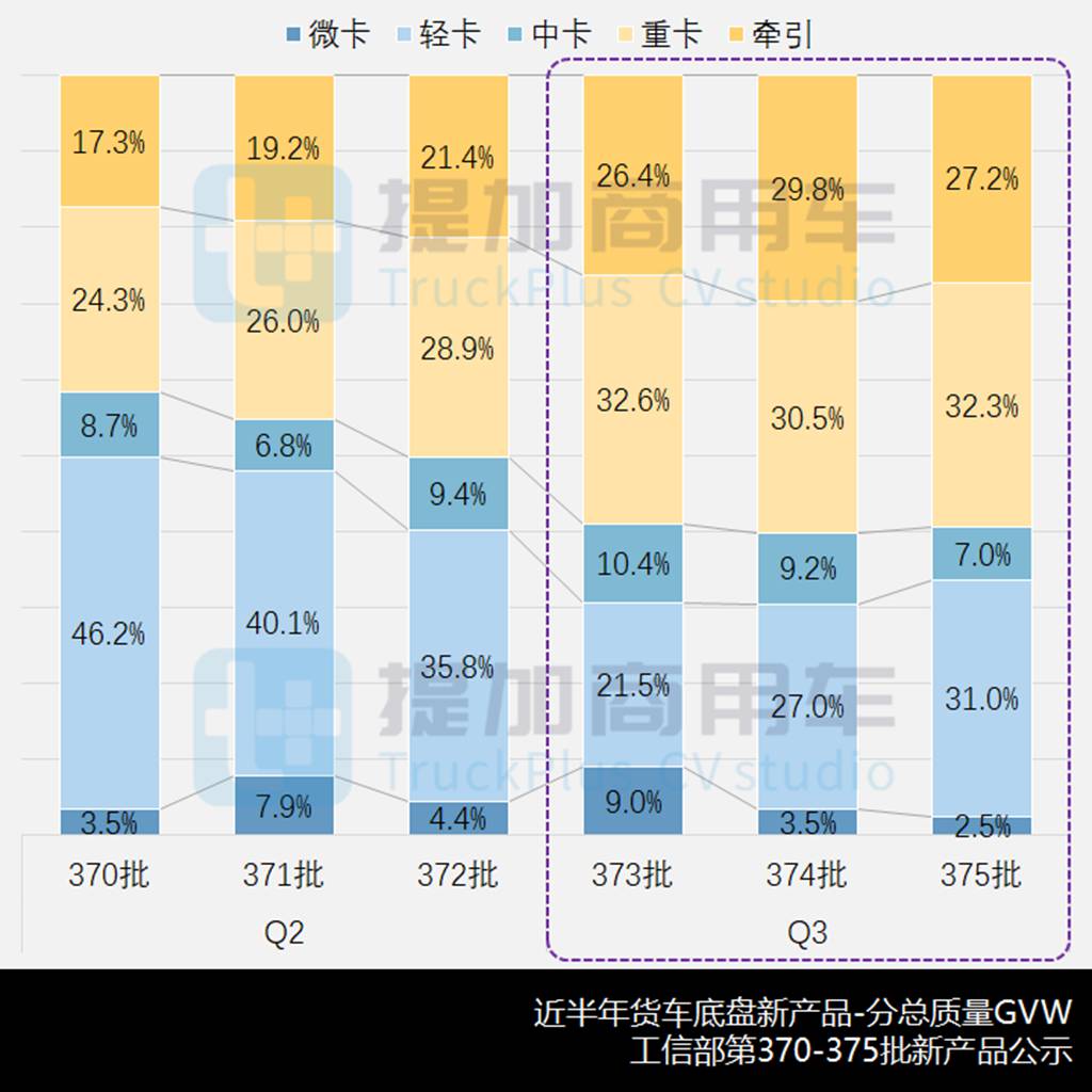 江淮“组合拳”齐发聚焦轻型车市场,福田重启驭菱VQ序列,2023年三季度公示N类货车底盘新品盘点 - 第9张 - 提加商用车网 江淮“组合拳”齐发聚焦轻型车市场,福田重启驭菱VQ序列,2023年三季度公示N类货车底盘新品盘点 - 第9张