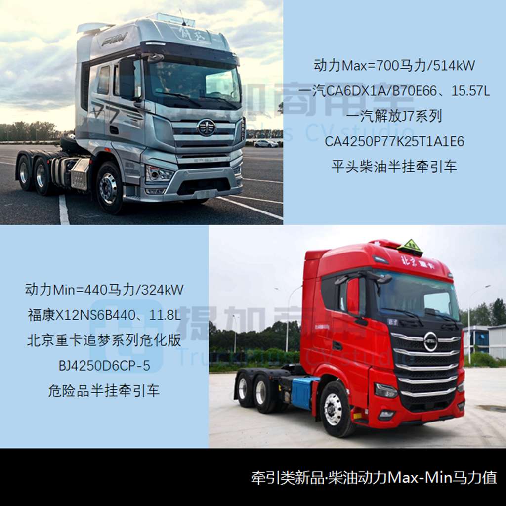 燃气新品强势疾进,联合惊蛰电动重卡抢眼,工信部第376批新车公示之N类重型货车篇 - 第10张 - 提加商用车网 燃气新品强势疾进,联合惊蛰电动重卡抢眼,工信部第376批新车公示之N类重型货车篇 - 第10张