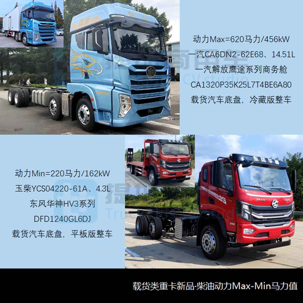 燃气新品强势疾进,联合惊蛰电动重卡抢眼,工信部第376批新车公示之N类重型货车篇 - 第11张 - 提加商用车网 燃气新品强势疾进,联合惊蛰电动重卡抢眼,工信部第376批新车公示之N类重型货车篇 - 第11张