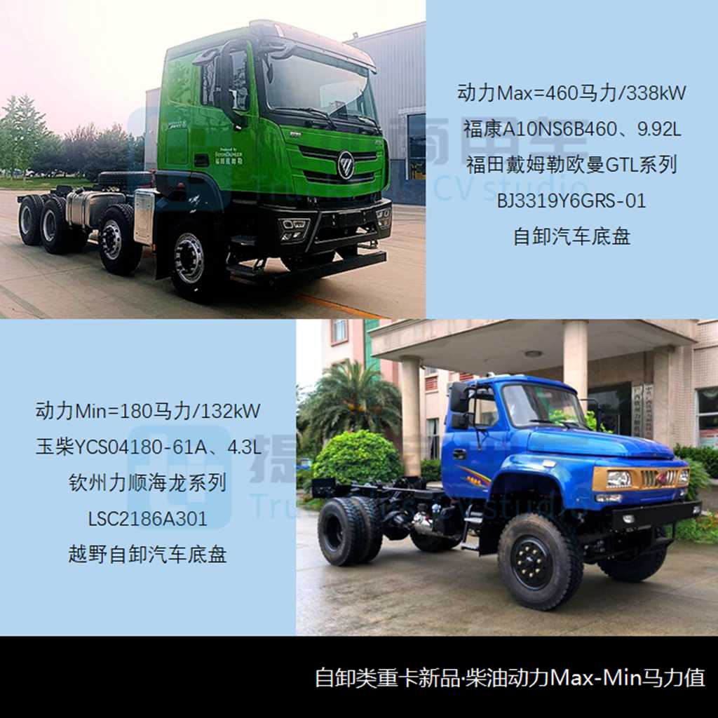 燃气新品强势疾进,联合惊蛰电动重卡抢眼,工信部第376批新车公示之N类重型货车篇 - 第12张 - 提加商用车网 燃气新品强势疾进,联合惊蛰电动重卡抢眼,工信部第376批新车公示之N类重型货车篇 - 第12张