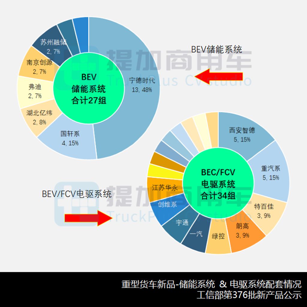 燃气新品强势疾进,联合惊蛰电动重卡抢眼,工信部第376批新车公示之N类重型货车篇 - 第14张 - 提加商用车网 燃气新品强势疾进,联合惊蛰电动重卡抢眼,工信部第376批新车公示之N类重型货车篇 - 第14张
