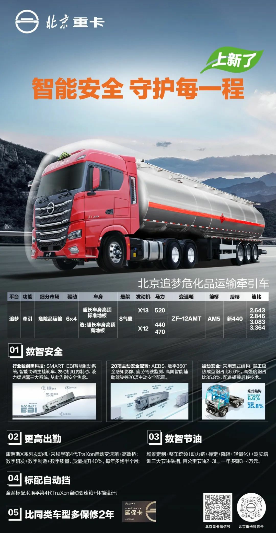 北京重卡追梦家族上新了 - 第2张