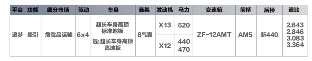 北京重卡追梦家族上新了 - 第7张