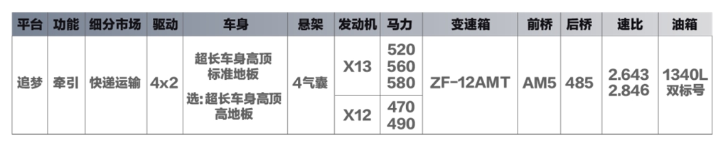 北京重卡追梦家族上新了 - 第10张