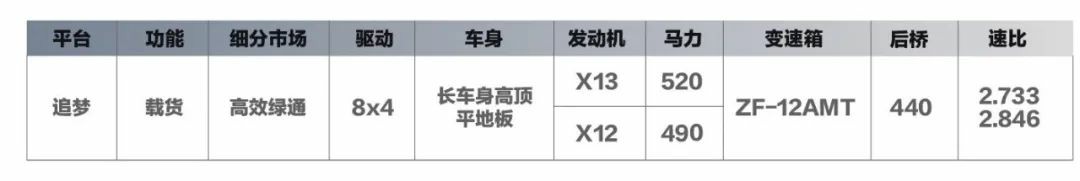 北京重卡追梦家族上新了 - 第13张