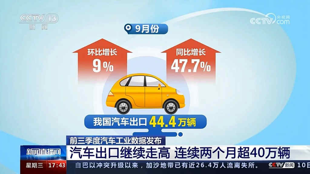 央视CCTV:前三季度中国汽车出口持续走高,宇通在比利时斩获大奖 - 第1张 - 提加商用车网 央视CCTV:前三季度中国汽车出口持续走高,宇通在比利时斩获大奖 - 第1张