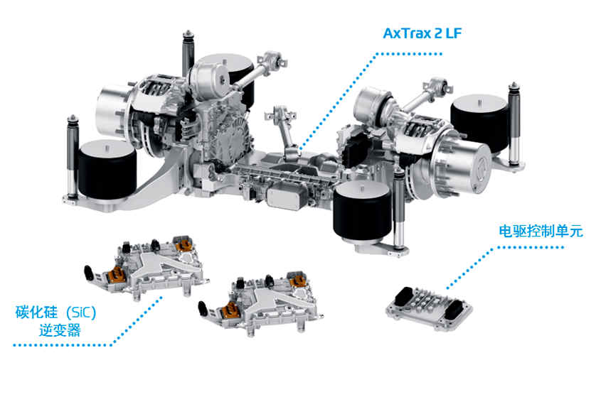 全球首发：采埃孚推出新一代用于城市公交客车的AxTrax 2 LF低地板电驱桥