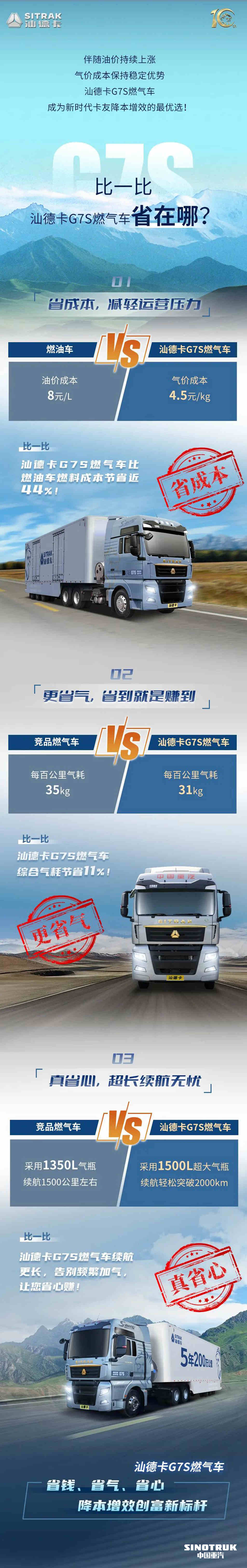 不比不知道，汕德卡燃气车喊你省钱了！ - 第1张