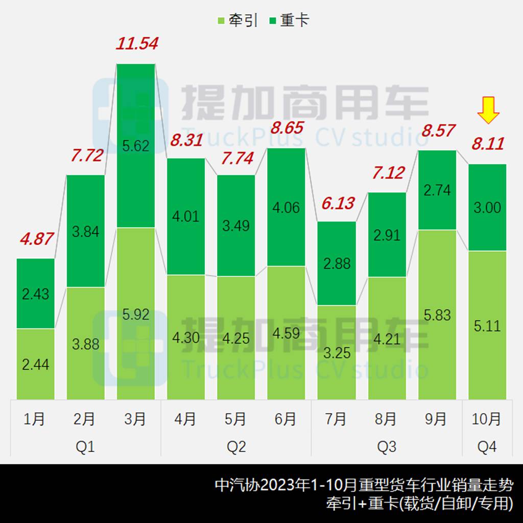 江淮汽车正式推出星耀子X7 携手康明斯定位长途物流 - 第1张 - 提加商用车网 江淮汽车正式推出星耀子X7 携手康明斯定位长途物流 - 第1张
