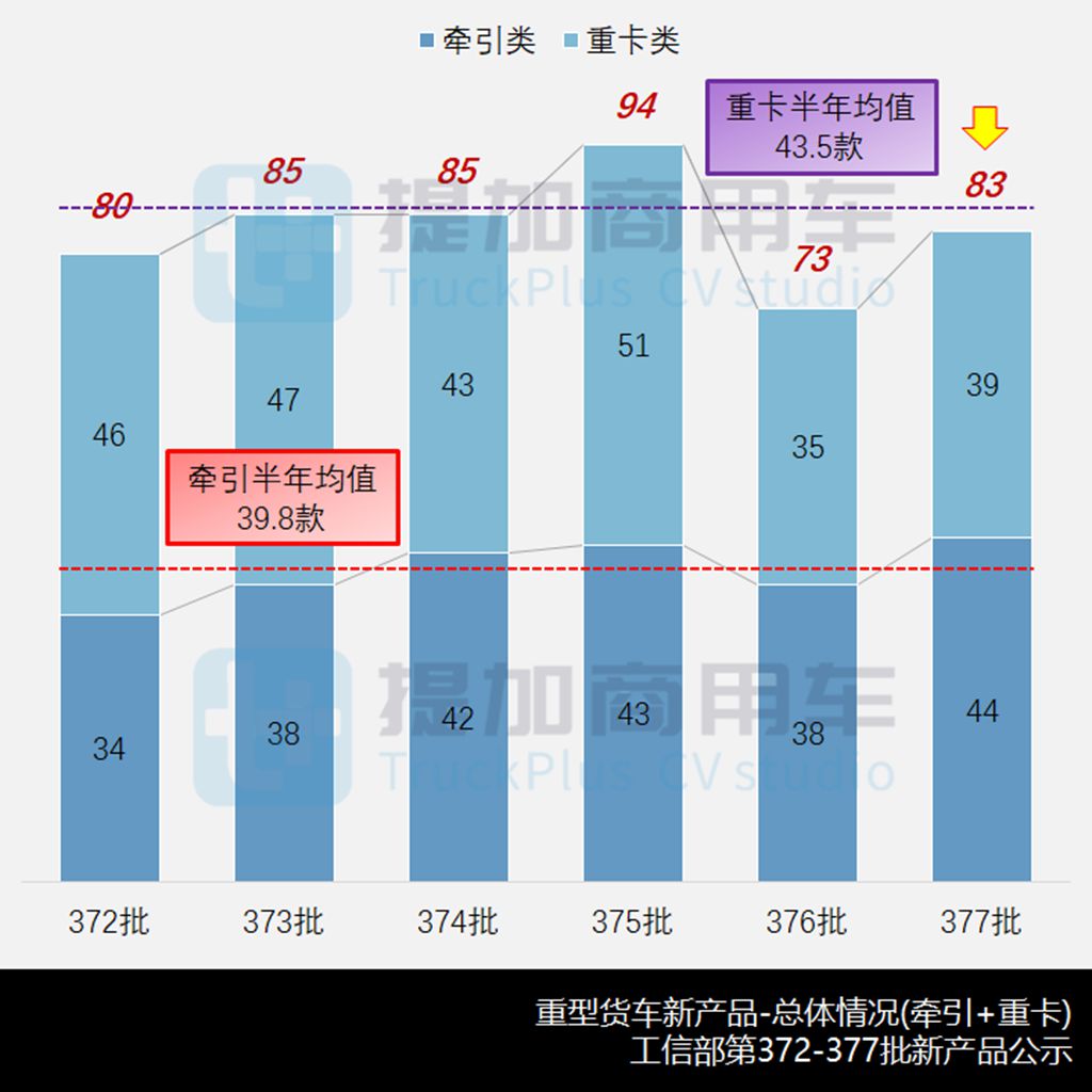江淮汽车正式推出星耀子X7 携手康明斯定位长途物流 - 第2张 - 提加商用车网 江淮汽车正式推出星耀子X7 携手康明斯定位长途物流 - 第2张