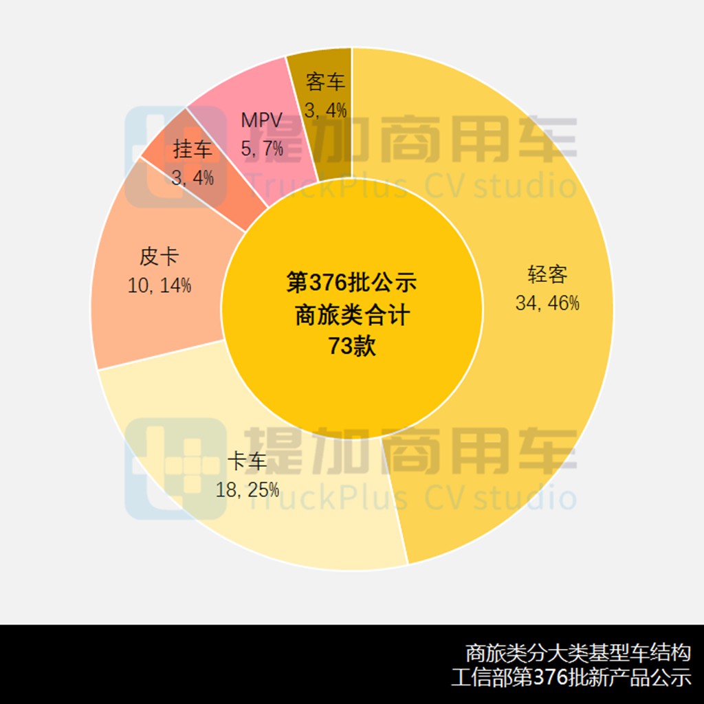 金龙推出12米陆地公务舱，工信部第376批商旅新车公示概述 - 第3张