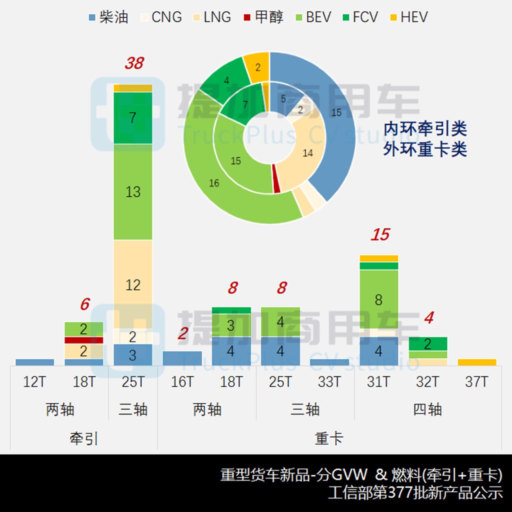 陕汽商用车新一代中重卡亮相,三一低入口卡车来袭!工信部第377批N类重型货车新车公示解读 - 第5张 - 提加商用车网 陕汽商用车新一代中重卡亮相,三一低入口卡车来袭!工信部第377批N类重型货车新车公示解读 - 第5张