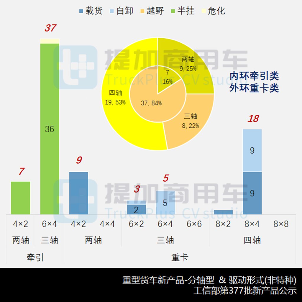 陕汽商用车新一代中重卡亮相,三一低入口卡车来袭!工信部第377批N类重型货车新车公示解读 - 第8张 - 提加商用车网 陕汽商用车新一代中重卡亮相,三一低入口卡车来袭!工信部第377批N类重型货车新车公示解读 - 第8张