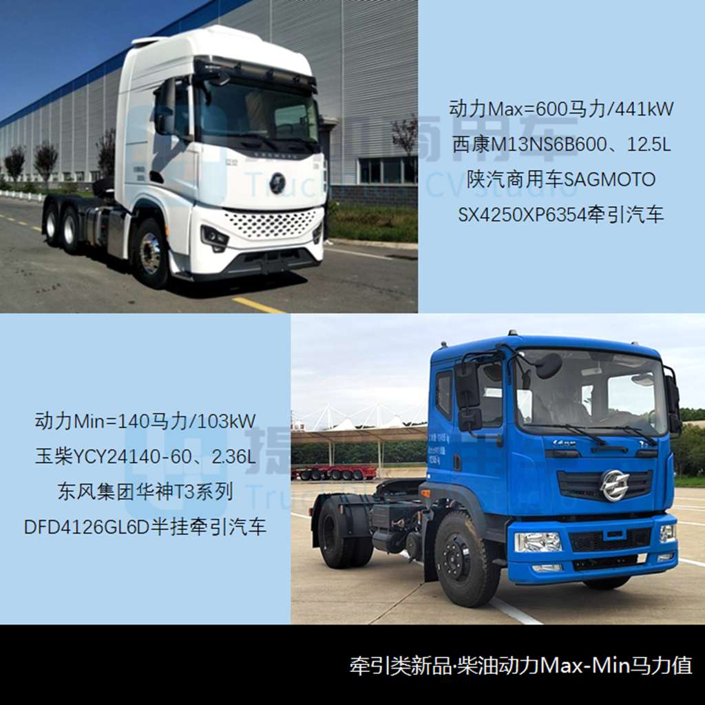 陕汽商用车新一代中重卡亮相,三一低入口卡车来袭!工信部第377批N类重型货车新车公示解读 - 第10张 - 提加商用车网 陕汽商用车新一代中重卡亮相,三一低入口卡车来袭!工信部第377批N类重型货车新车公示解读 - 第10张